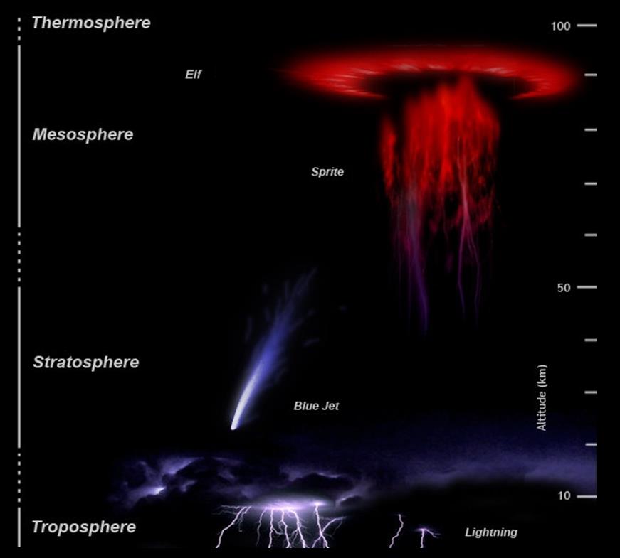 BAF - Terrestrial Gamma ray Flashes